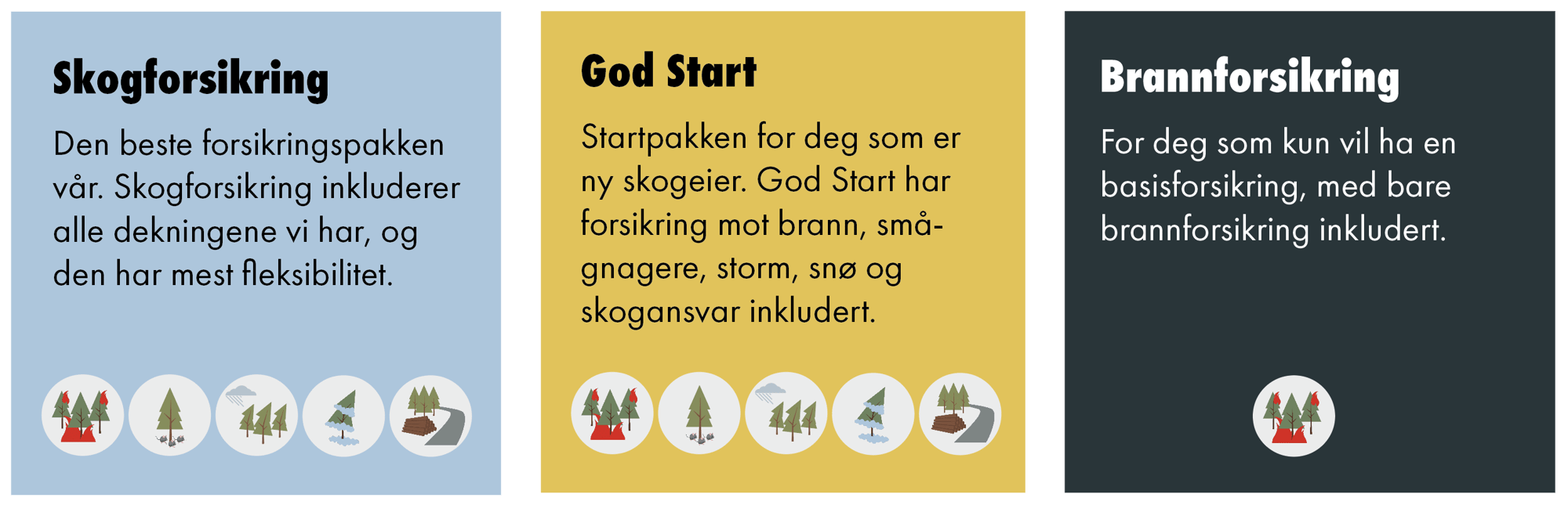 produkter